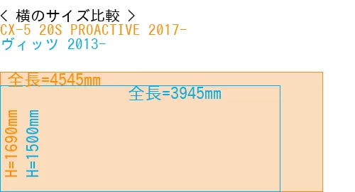 #CX-5 20S PROACTIVE 2017- + ヴィッツ 2013-